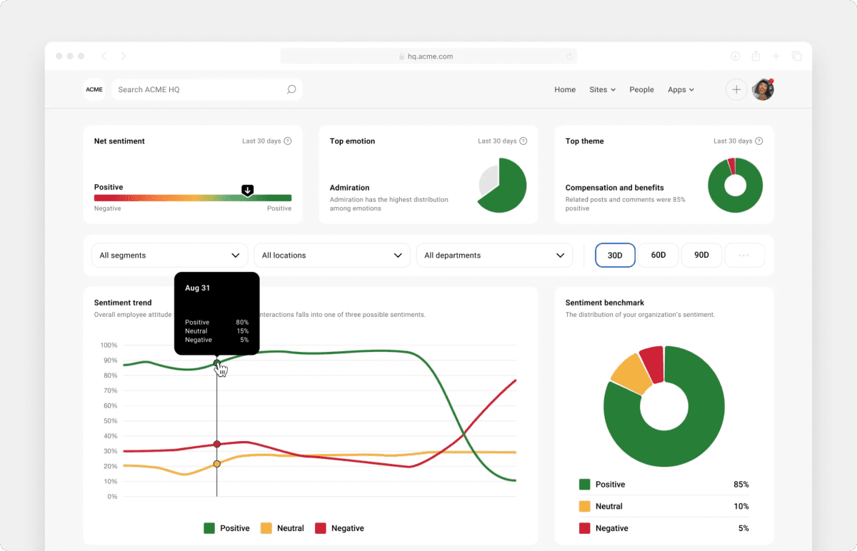 Employee engagement survey questions - dashboard showing results of quarterly employee engagement survey