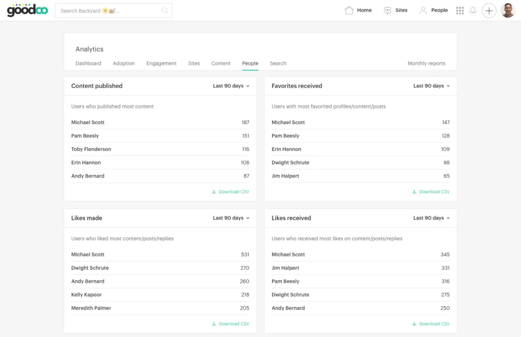 Intranet features - GoodCo Simpplr intranet specifics of content engagement analytics