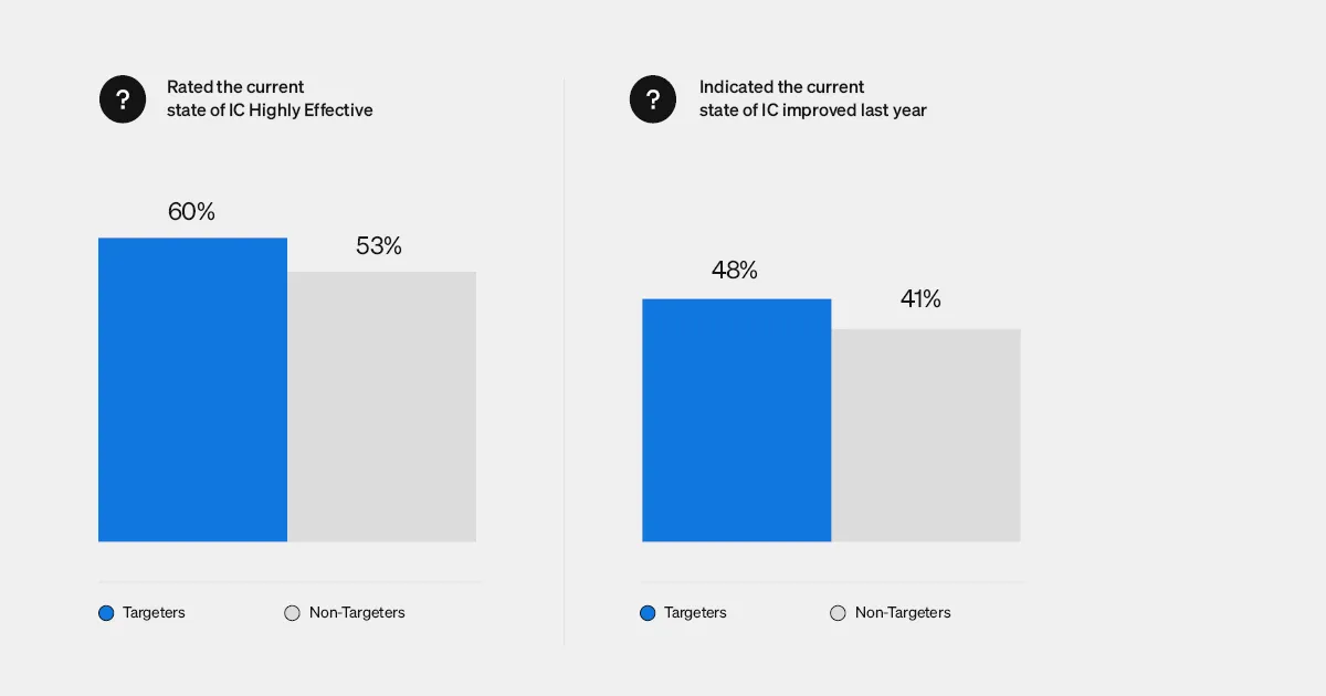 How to use AI to personalize and target internal communications — and why it matters