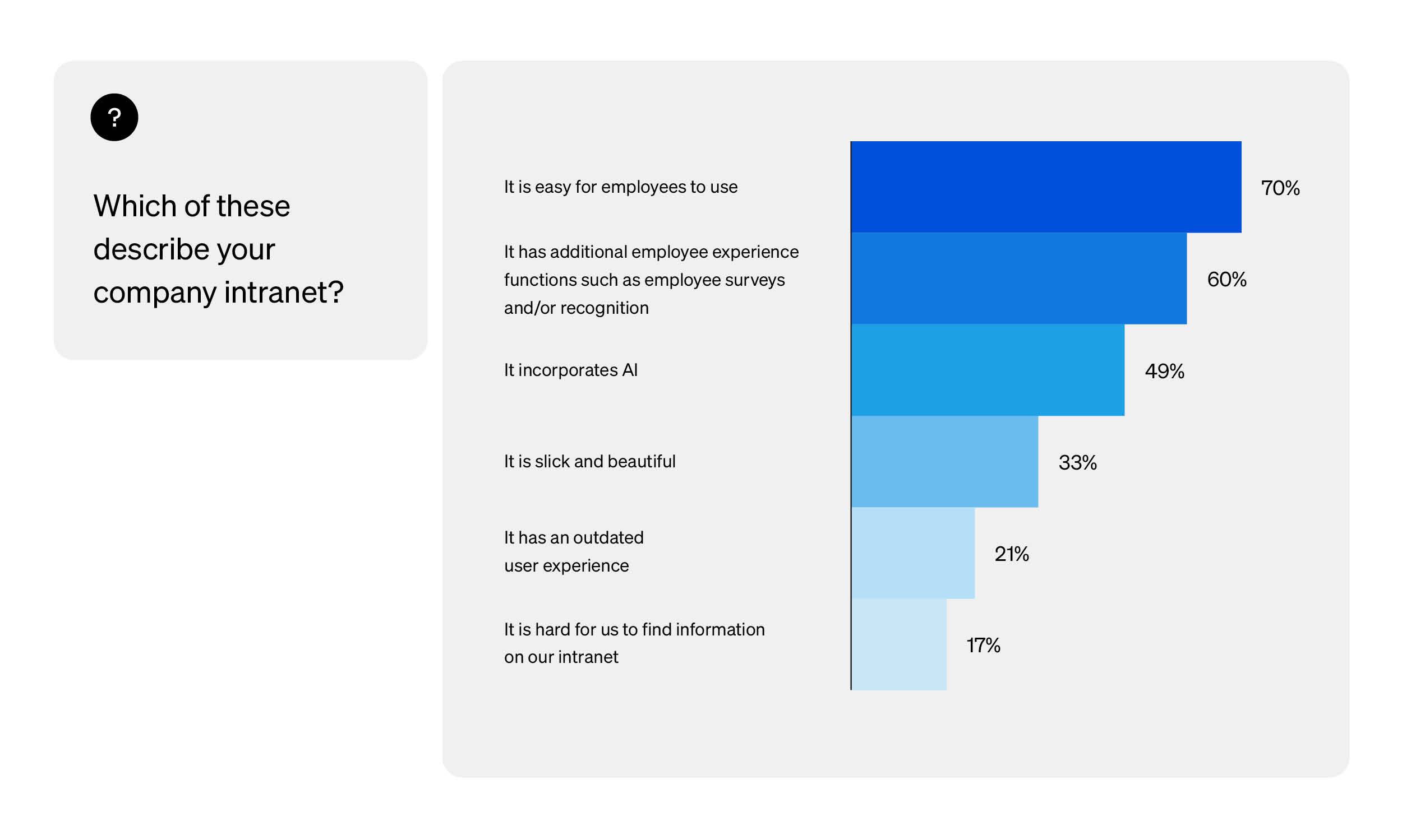 Top characteristics of high-performing intranets