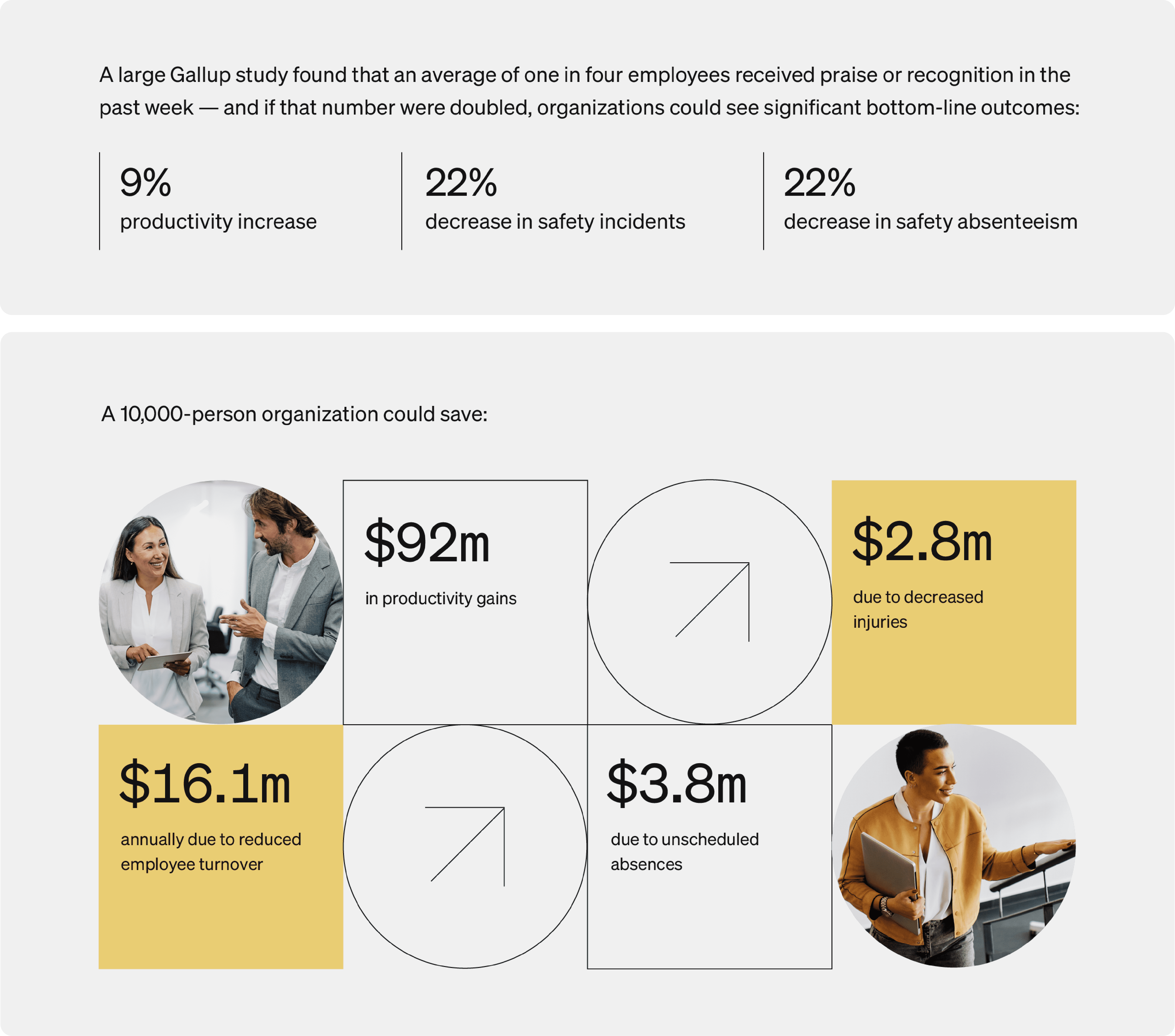 Next-gen employee recognition - statistics regarding benefits of employee recognition