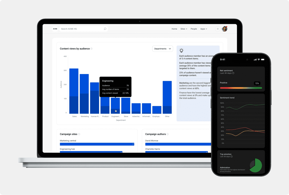 Analytics play a crucial role in measuring the success of your intranet.